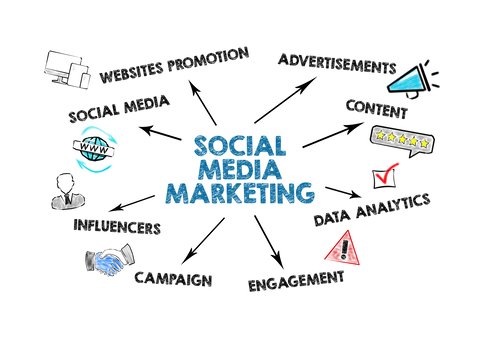 marketing